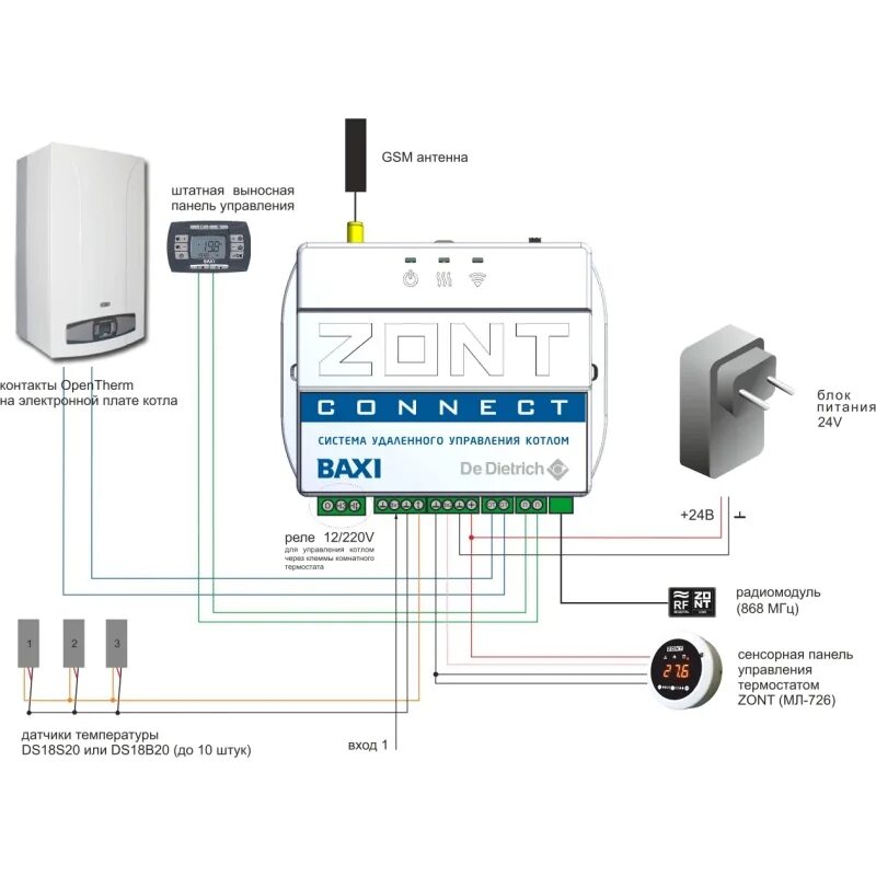 Система удаленного управления котлом Baxi Zont connect. Baxi Zont connect ml 00003824. Схема подключения котла бакси Comfort к Zont connect 2. GSM модуль для котлов Baxi.