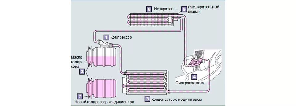 Сколько масла заливается в компрессор. Компрессор хладагента 24v. Масло для компрессора кондиционера 410 фреоном сплит системы. Компрессор кондиционера Дон 1500б. Какое масло заливать в компрессор кондиционера автомобиля.