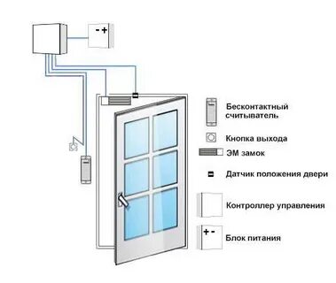 Схема электромагнитного замка дверей