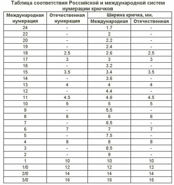 В соответствии с нумерацией
