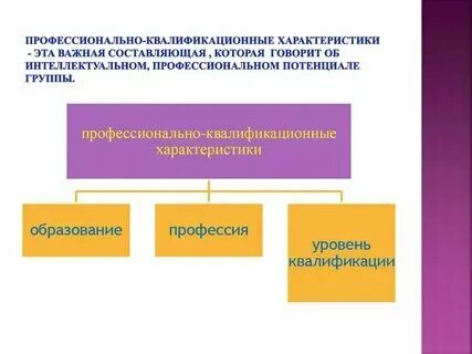 Характеристика профессиональных групп