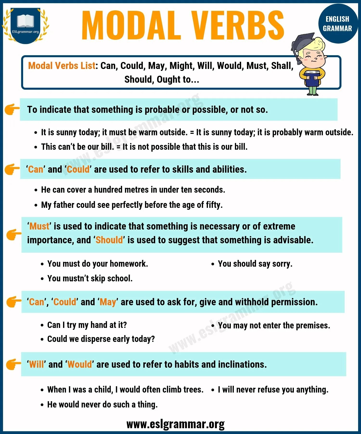 Grammar lists. Modal verbs в английском. Modal verbs in English Grammar. Modal verbs для детей. Modal verbs в английском языке Worksheets.