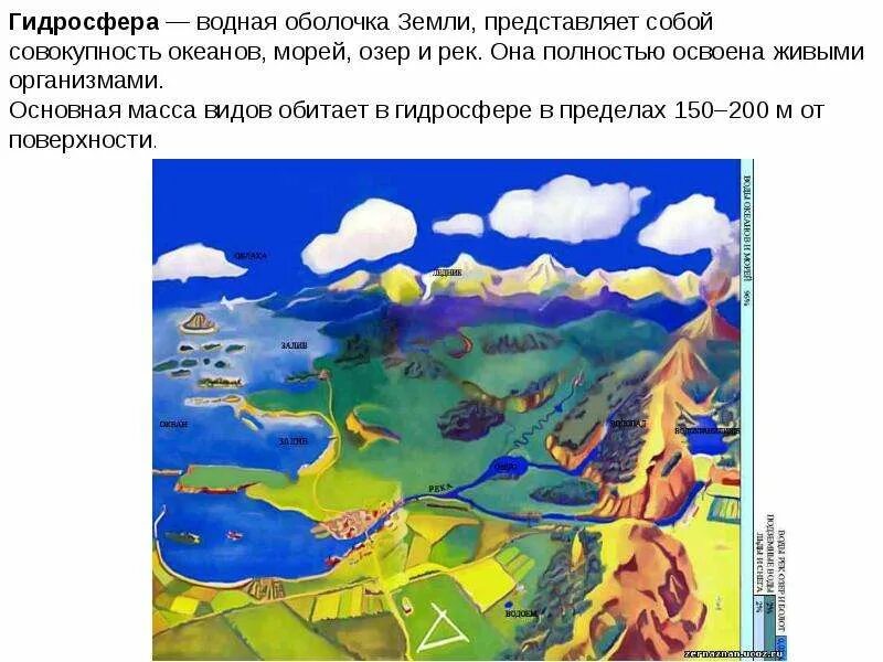 Гидросфера водная оболочка земли карта океанов. Гидросфера водная оболочка земли. водная оболочка земного города. карта гидросфера водная оболочка земли карта океанов.