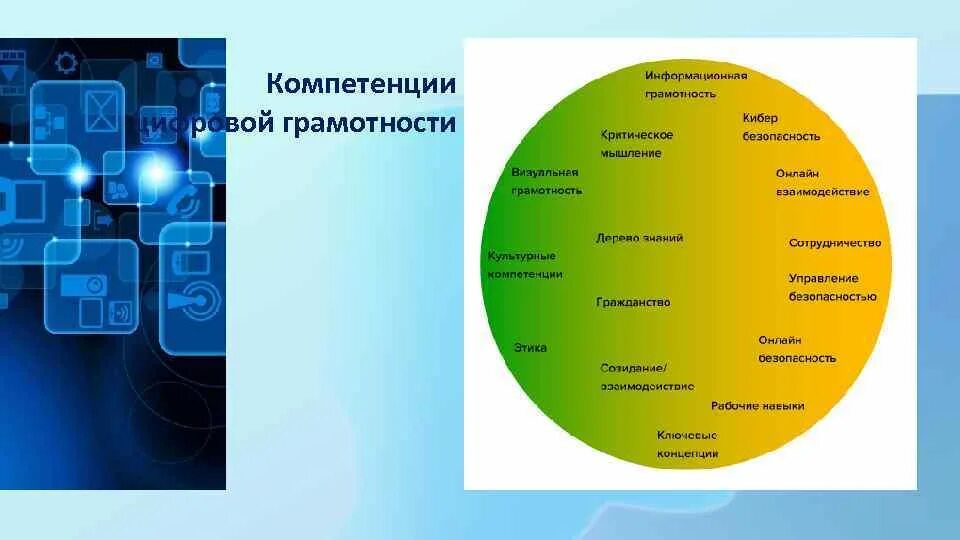 Навыки цифровой грамотности. Компетенции цифровой грамотности. Компоненты информационной грамотности. Цифровые навыки и компетенции. 19 что относится к составляющим цифровой компетентности