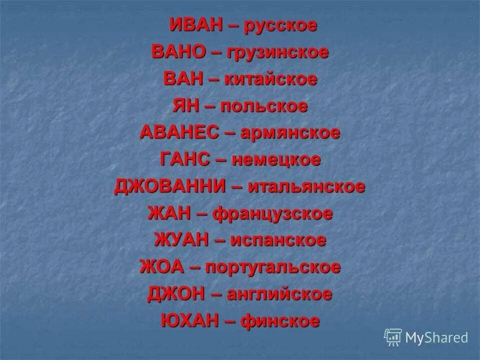 Грузинские имена девочек. Грузинские имена. Красивые грузинские имена. Грузинские имена для мальчиков. Женские имена русские.