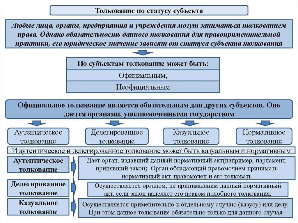 Формы реализации правовых норм.