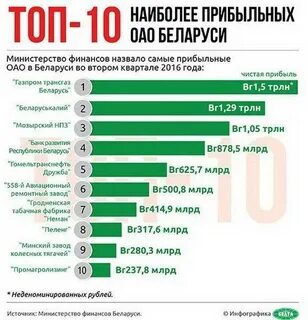 Какой бизнес самый