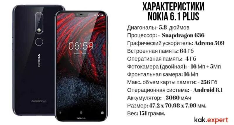 Смартфон нокиа характеристика. Nokia 6.1 Plus. Nokia 6.1 Plus 6gb ОЗУ. Нокиа 6.1 характеристики. Nokia 6.1 Plus Blue.