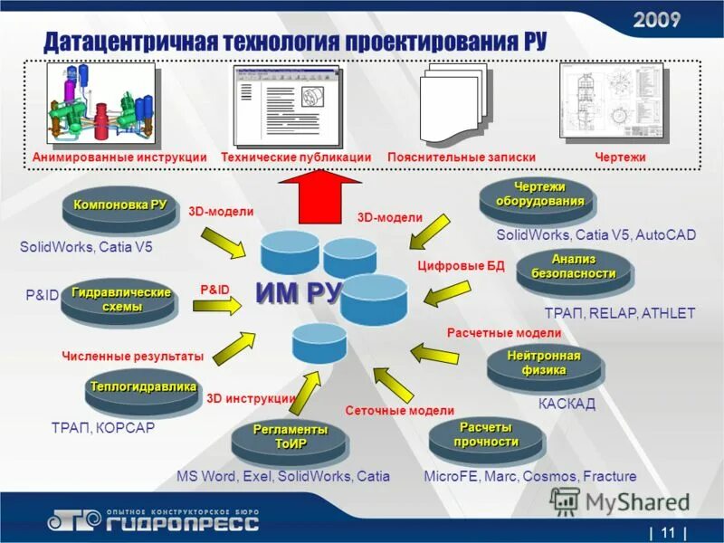 Алгоритм интеграции цифровых технологий. Датацентричный подход это. Датацентричный подход в управлении данными. Датацентричное управление это. Ключевые признаки датацентричного подхода в управлении.