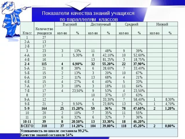 Сколько учиться до 26 мая. Сколько учиться до 26 мая