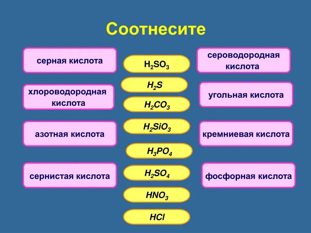 Сернистая азотистая. Состав и название кислот. Сернистая азотистая. Дихлорная кислота формула. Серная хлороводородная азотная хлороводородная сероводородная.