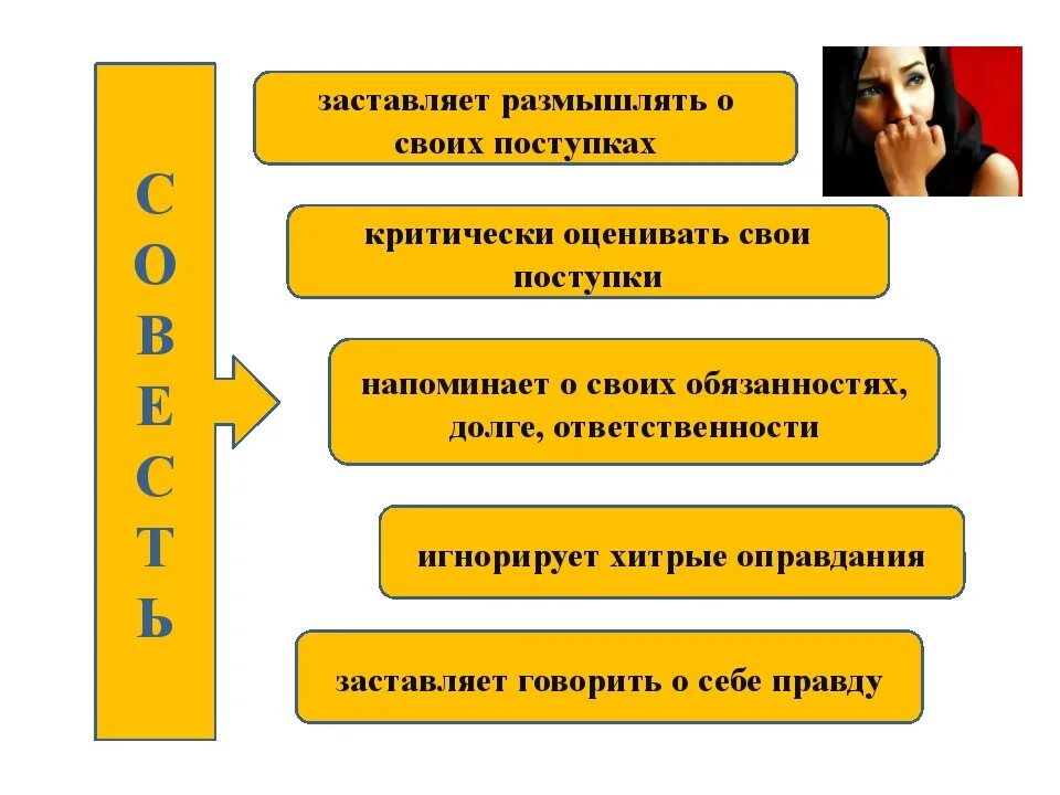 Поразмышляй о приставке со в слове совесть. Презентация на тему совесть 4 класс по ОРКСЭ. Что такое совесть 4 класс ОРКСЭ. Проект на тему совесть 4 класс. Презентация на тему совесть.