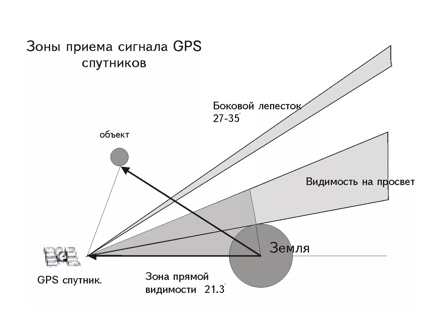 Таблица скорости переноса фронта зараженного воздуха. Опасная зона. Определение поражаемой зоне. Опасная зона термин. Токсикометрия.