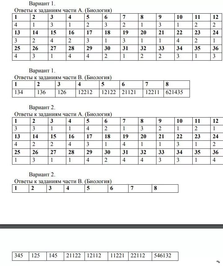 Б 2.2 ответы. Тест по биологии с ответами. Вариант 1 вариант 2. Ответы к тесту. Биология ответы.