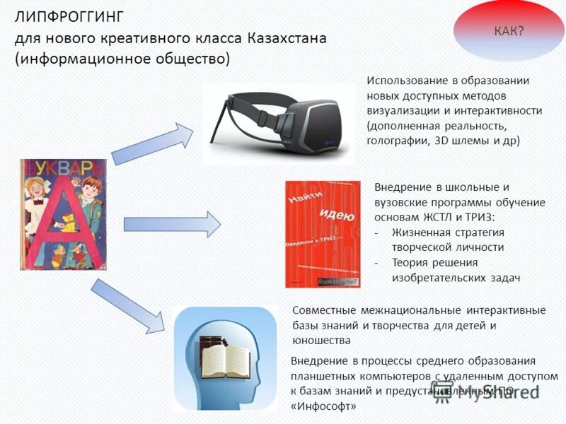 Ксп по естествознанию 4 класс обновленка казахстан. Федеральный перечень учебников. Список учебников 9 класс. Расписание уроков на тв. Мультимедийные учебные пособия.