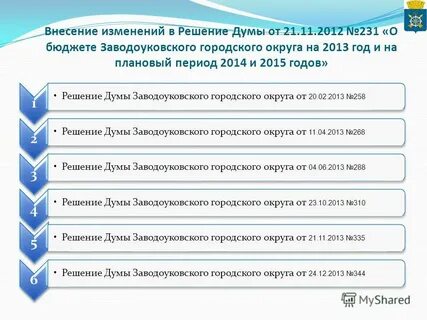 Решение думы о бюджете