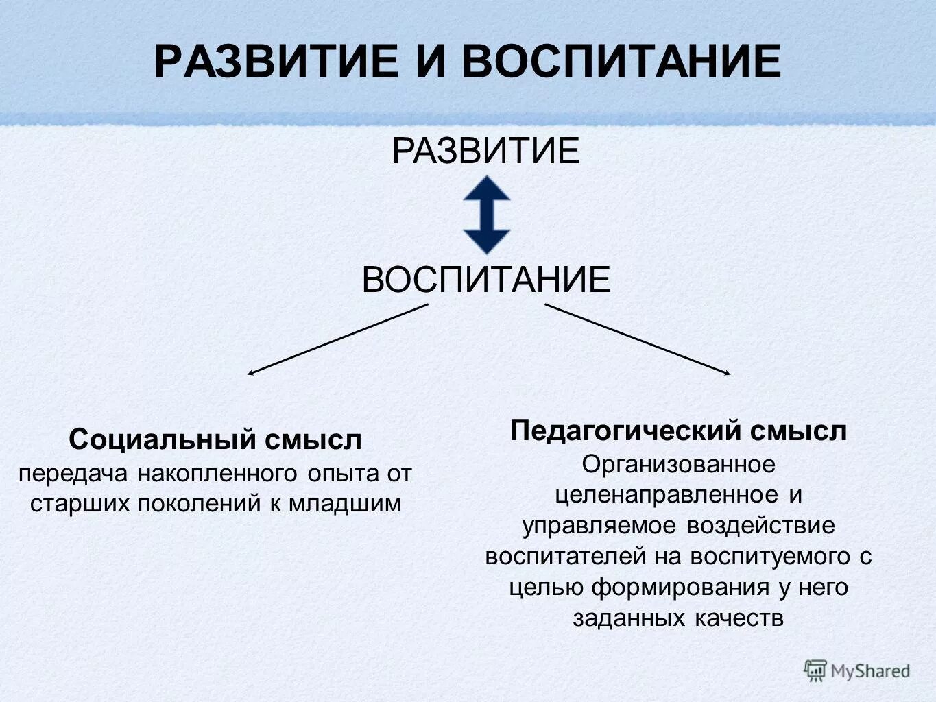 Связь развития и воспитания