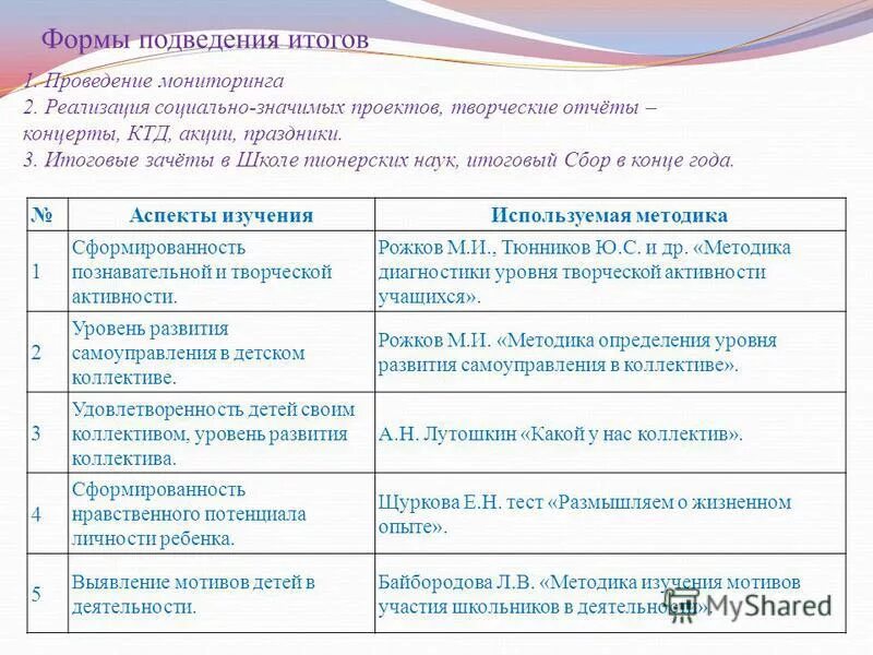 Итоги празднования
