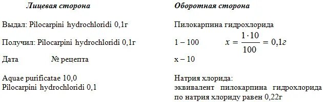 Пилокарпин на латыни. Пилокарпина гидрохлорид показания. Пилокарпина гидрохлорид глазные капли. Пилокарпина гидрохлорид рецепт на латинском. Рецепт глазных капель пилокарпина.