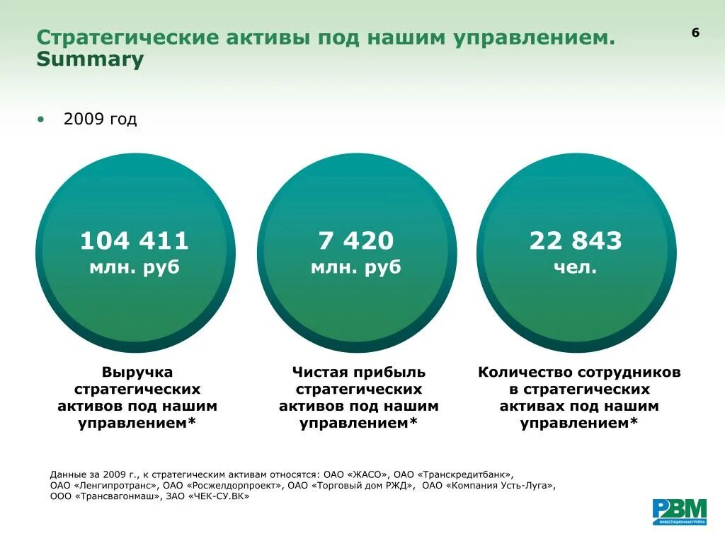 Стратегические Активы. Стратегический Актив пример. Национальные стратегические Активы. Управление стратегическими активами. Инвестиционные активы примеры