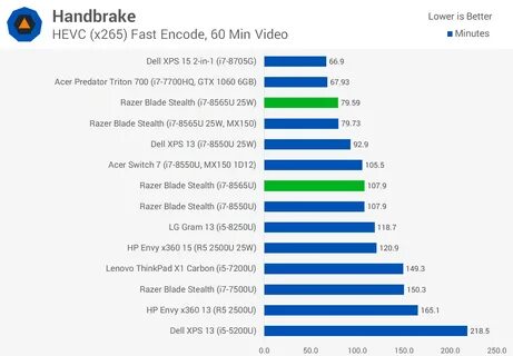 Intel i3 vs amd