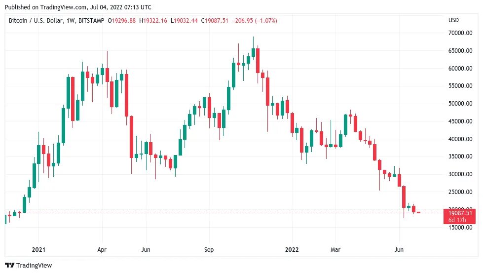 График биткоина январь 2021 I have made over 397K from here /tradingview для BINANCE:BTCUSDT от Anton