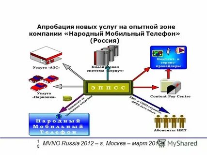 Новый оператор сети