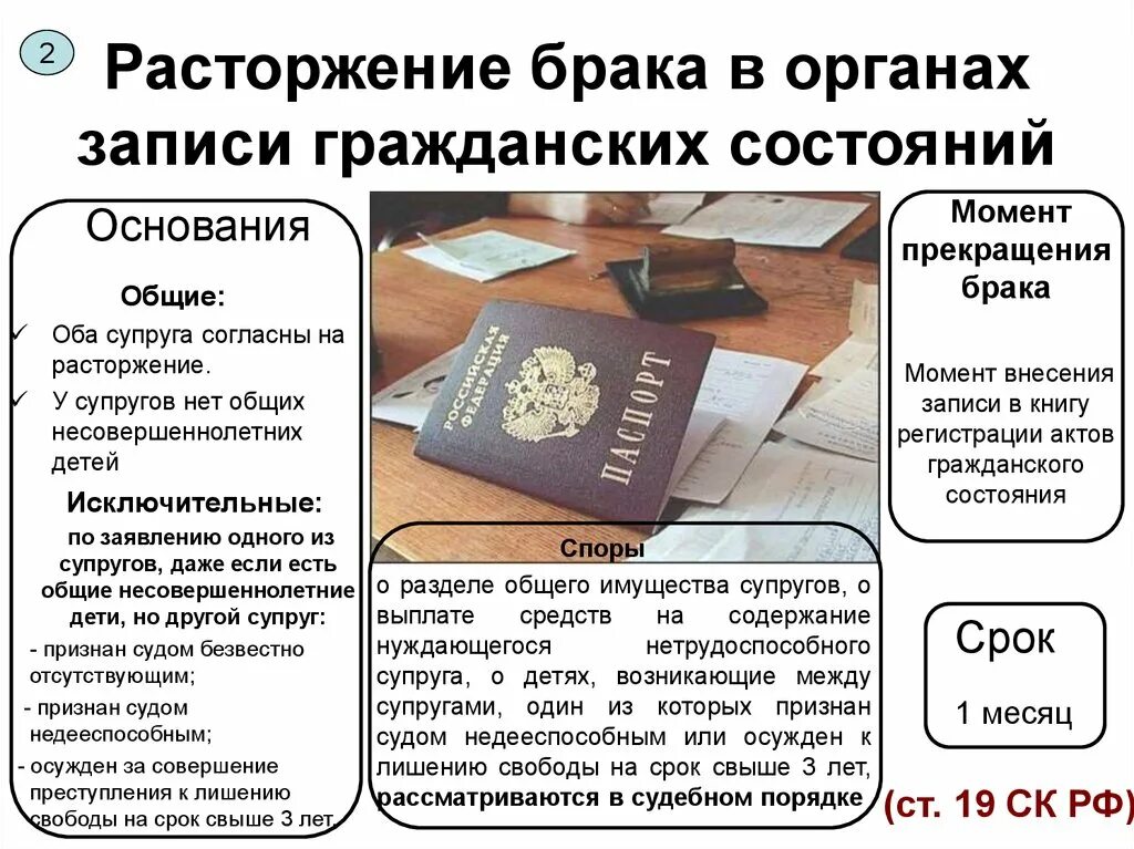 Расторжение брака статья рф. Расторжение брака. Прекращение брака. Расторжение брака в органах записи гражданских состояний. Дата прекращения брака.