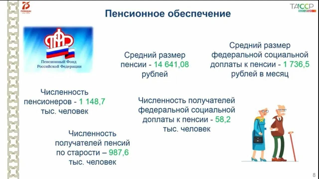 Выплаты пенсионерам татарстана. Пенсионный Возраст в Татарстане. Средний размер пенсии в Татарстане. Пенсии минимальные в Республике Татарстан. Минимальный размер пенсии в Татарстане.