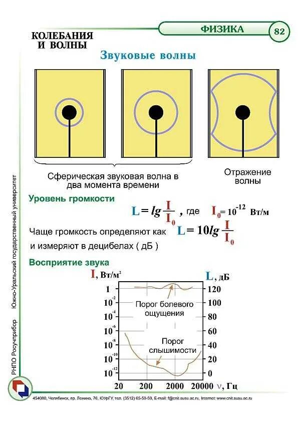 Звуковая физика. Звук физика. Звуковые волны по физике. Звуковые волны 9 класс физика. Звуковые колебания величины