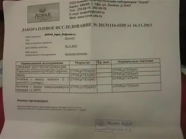Сколько действительны анализы на гепатит