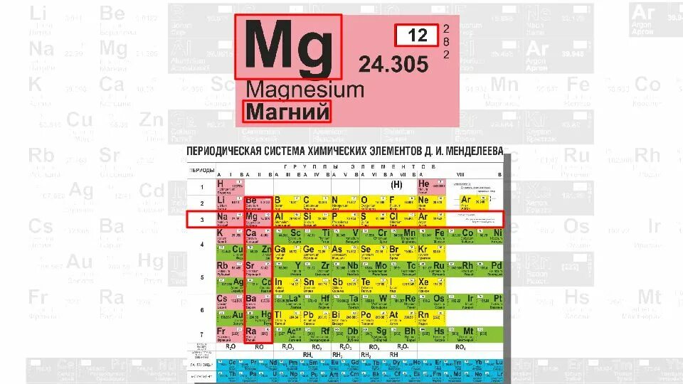 Номер группы магния. Магний элемент таблицы Менделеева. Периодическая таблица Менделеева магний. Магний в таблице Менделеева. Магний Менделеева таблица MG.