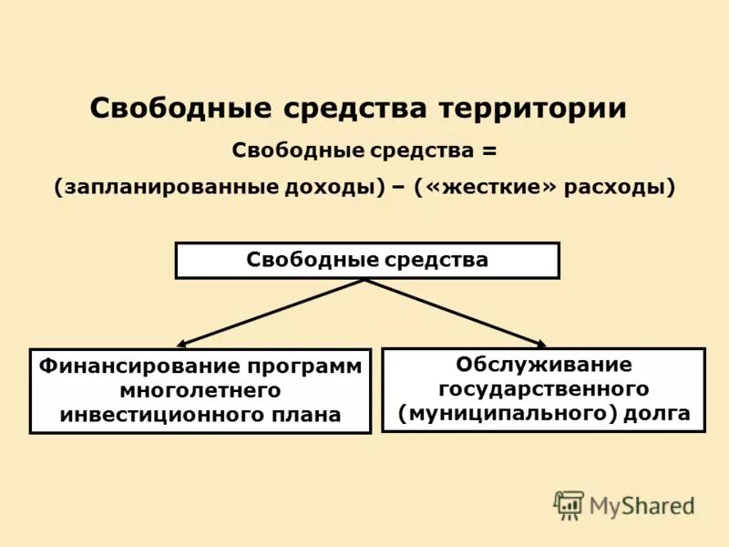 территория препараты