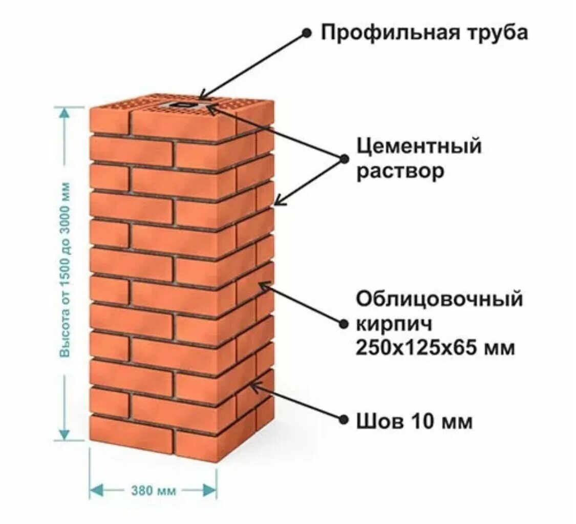 Размер кирпича для забора