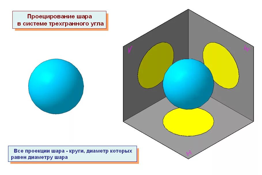 Проекции в шаре. Проекция шара. Проекция шара на плоскость. Проекция геометрических тел шар. Прямоугольное проецирование шар.
