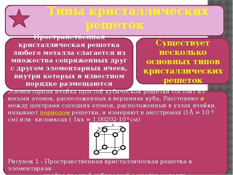 Атомно кристаллическое строение металлов типы кристаллических решеток. Металлы и сплавы кристаллическая решетка. тип кристаллической решетки в металлах и сплавах. кристаллические структуры металлов и сплавов. строение металлов презентация.