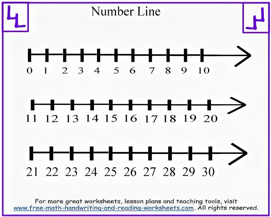 Line numbers. Number line worksheets. number line addition. numbers one line. lines for 1 class.