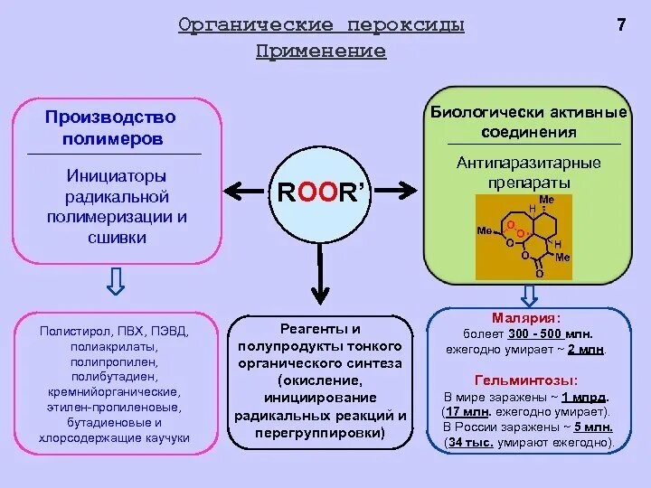 Реакция радикальной полимеризации. Радикальная полимеризация поливинилхлорида. Ароматические нитросоединения. Реакция радикальной полимеризации. Инициаторы радикальной полимеризации.