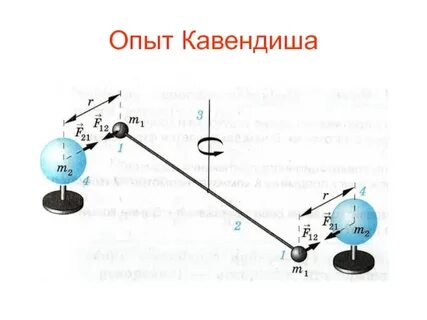 Опыт кавендиша по определению гравитационной постоянной