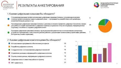 Цифровые навыки педагоги
