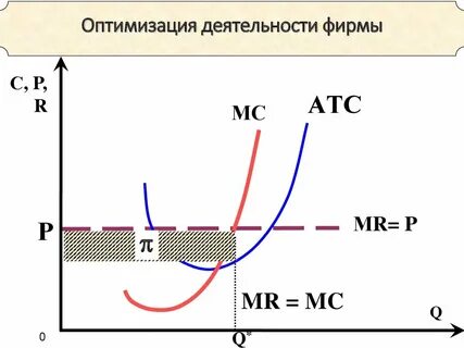 График оптимизации