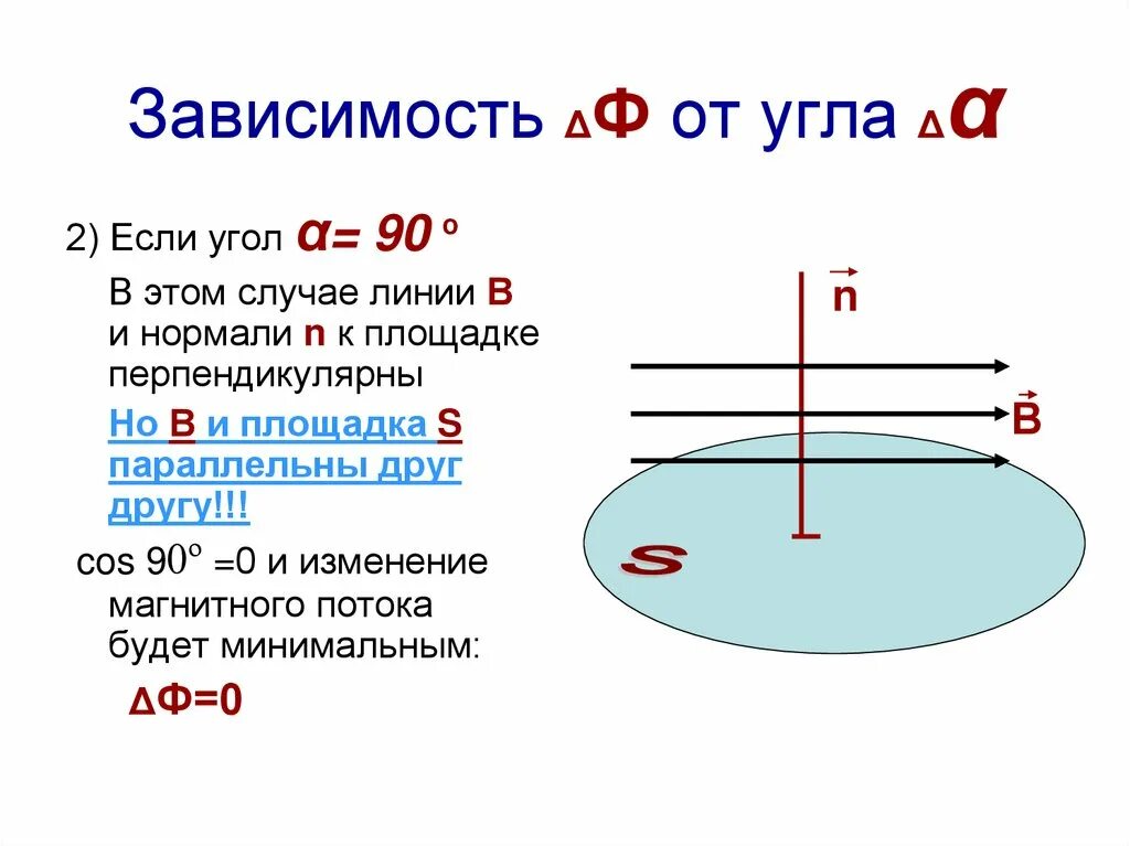 Магнитный поток. Зависимость магнитного потока от угла. Линии магнитного потока. Магнитный поток угол.