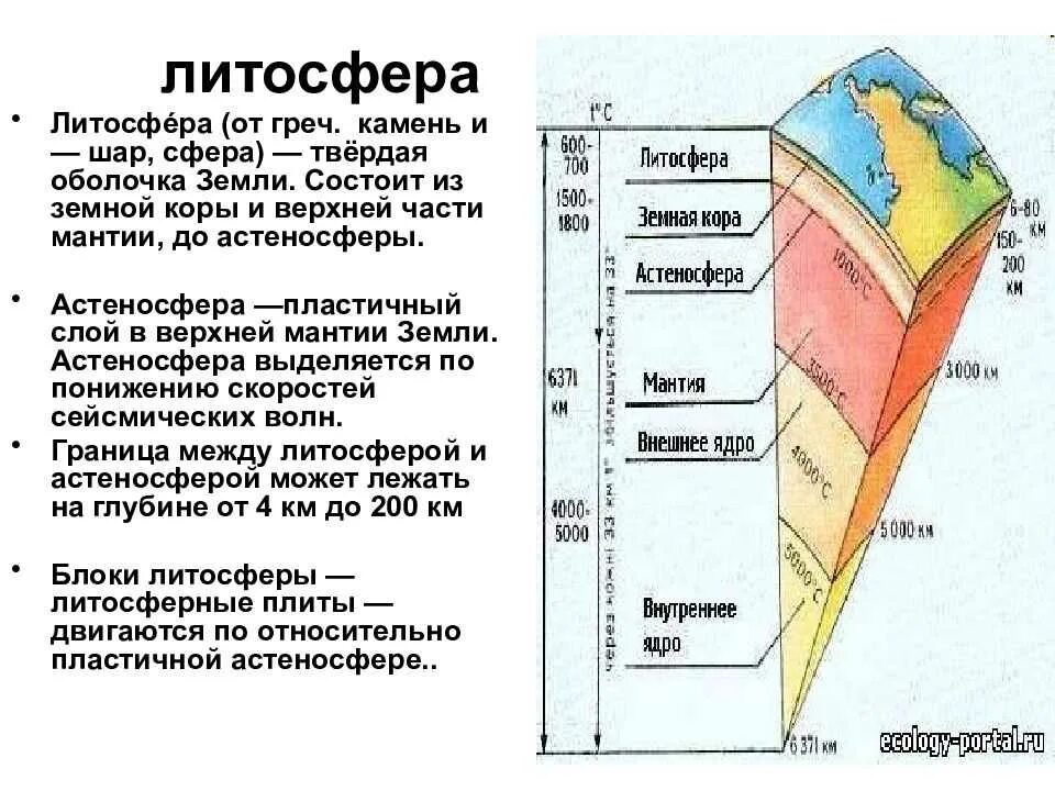 Литосфера определение 5 класс. Схема строения литосферы земли. Строение оболочки литосферы. Внутреннее строение земли состав земной коры. Внутреннее строение земли литосфера.