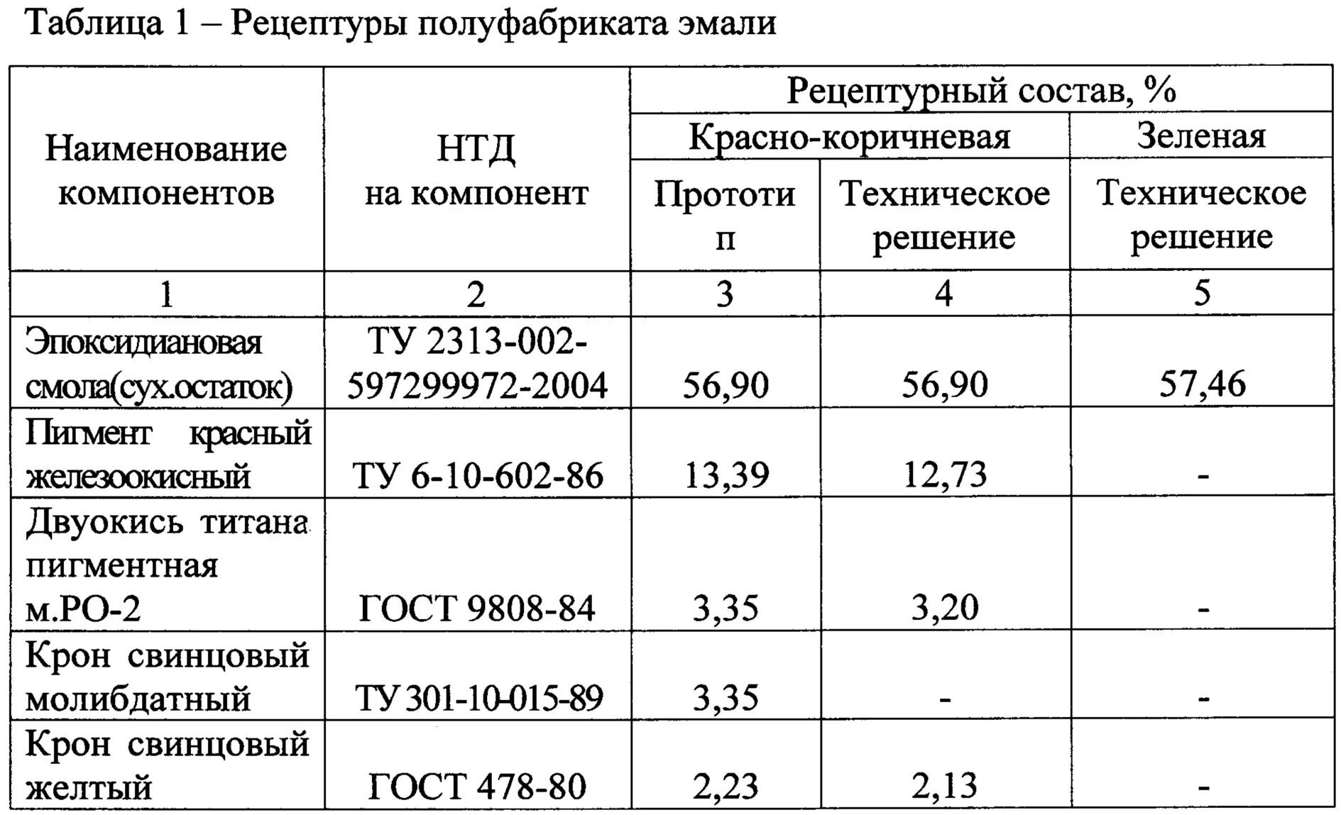 Норма расхода краски на 1 м2 стены в 2 слоя. Норма расхода краски на 1 м2 стены в 2 слоя. Расход краски на 1 м2 металла. Нормы расхода краски пф-115. Расход краски пф-115 на м2.