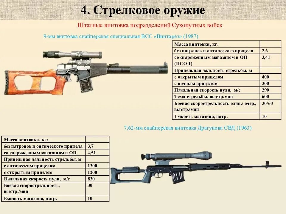 Параметры СВД снайперская винтовка. 7.62 Снайперская винтовка Драгунова. Дальность стрельбы СВД Драгунова. Снайперская винтовка Драгунова характеристики.