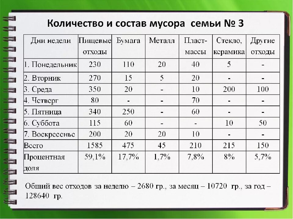 Таблица тонны кубы. Как перевести метры кубические в тонны. Как перевести из кубов в тонны отходы.