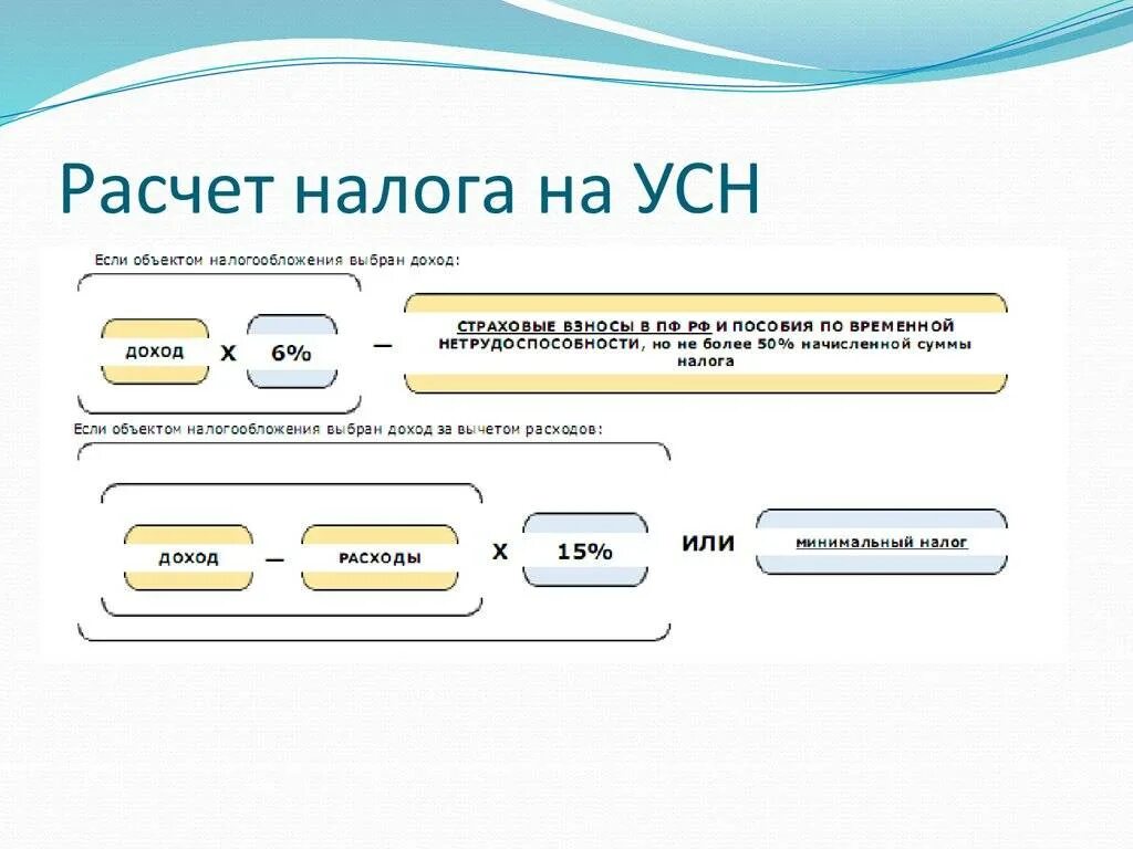 Как определяются доходы на упрощенной системе налогообложения. Как считать налог на прибыль формула. Упрощенная система налогообложения схема. Как рассчитывается УСН. Расчет величины налога