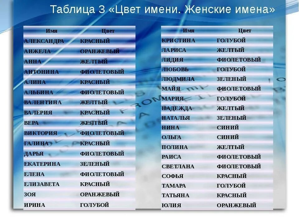 Клички со значением девочки. Женские имена. Ленский имя. Женские имена русские. Имена на ж.