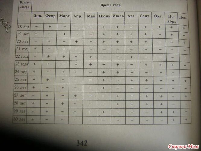 Пол по возрасту. Таблица определения пола ребенка по возрасту матери и отца. Таблица зачатия пола ребенка по возрасту матери и отца. Таблица беременности пол ребенка по возрасту матери и отца. Таблица по полу ребенка и возрасту матери и отца.