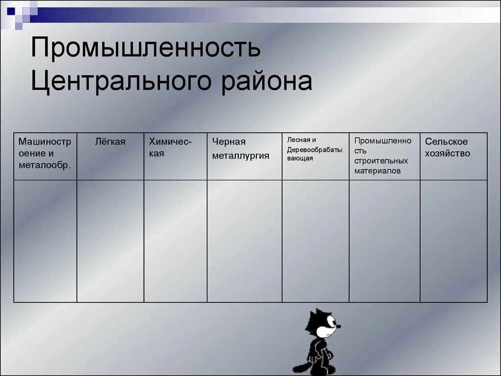 Отрасли специализации центральной рф. Отрасли промышленности центрального района России таблица. Промышленность центрального района таблица. Центральная Россия хозяйство промышленность. Хозяйство центрального района.